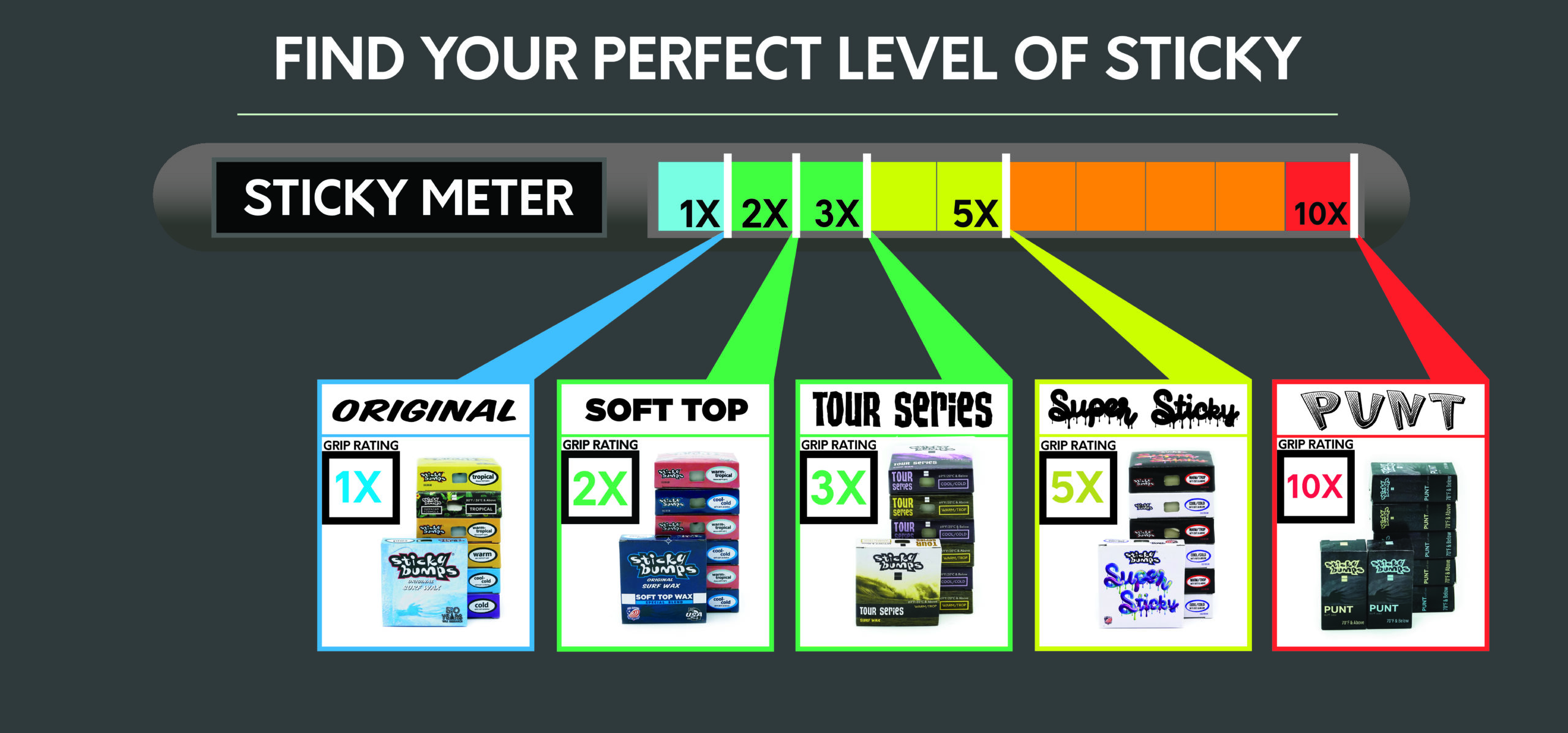 Sticky Bumps Temperature Chart for All Wax Formulas